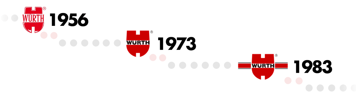 The Evolution of the Würth Logo